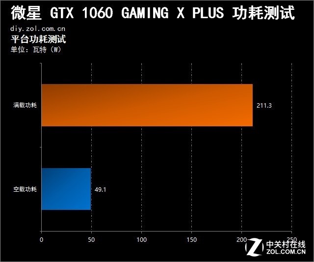 AMD X4955处理器与NVIDIA GTX960显卡功耗剖析及效率影响解析  第4张