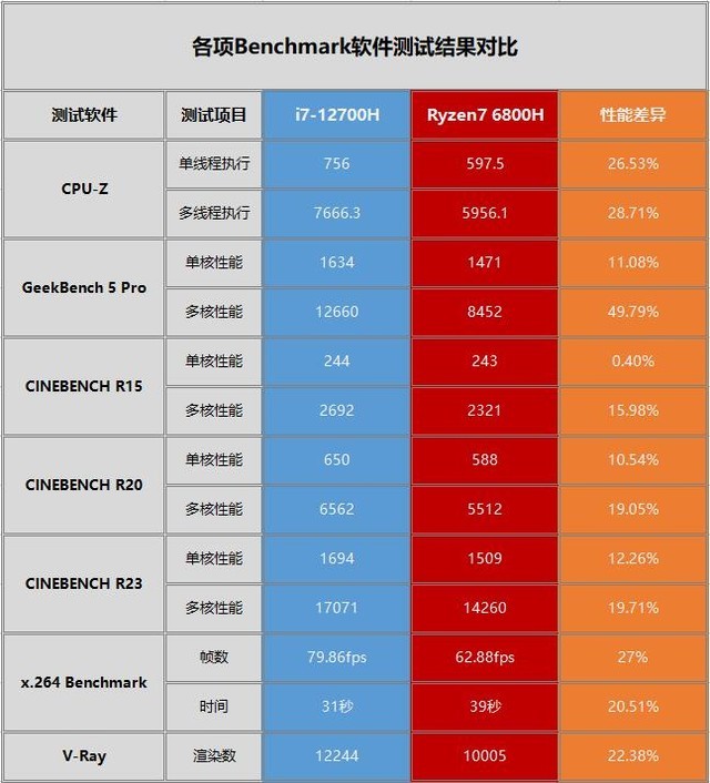 映众GTX950：性能卓越，性价比超群，技术规格深度对比与评估  第5张