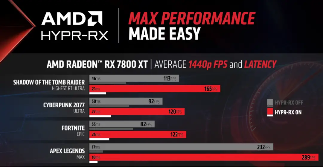 GTX750Ti与HD7770：深度比较分析，助您选择最适合的显卡  第8张