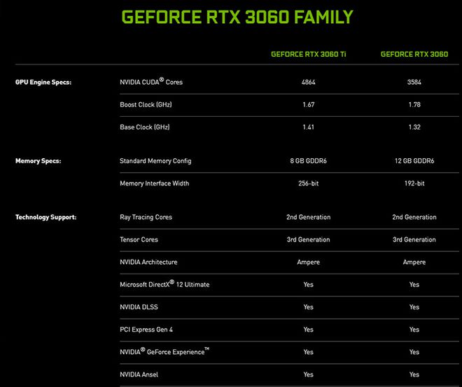 GTX1060笔记本显存大小解析：选择最适合您需求的高性能笔记本显卡  第2张