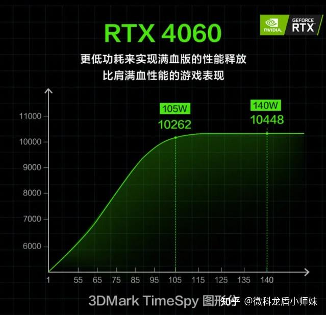 GTX1060笔记本显存大小解析：选择最适合您需求的高性能笔记本显卡  第5张