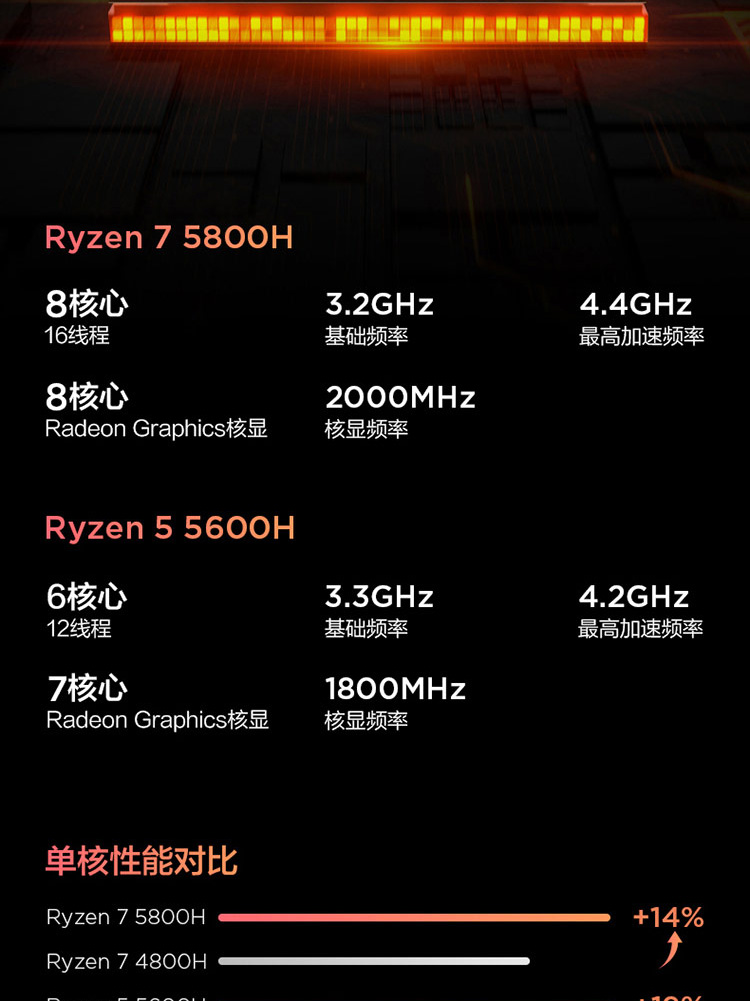 GTX1060笔记本显存大小解析：选择最适合您需求的高性能笔记本显卡  第9张