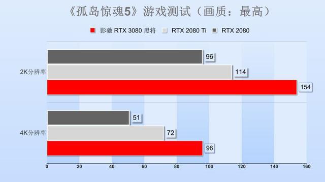 GTX650黑将显卡在GTA5中的性能分析：挑战高画质环境下的游戏体验  第3张