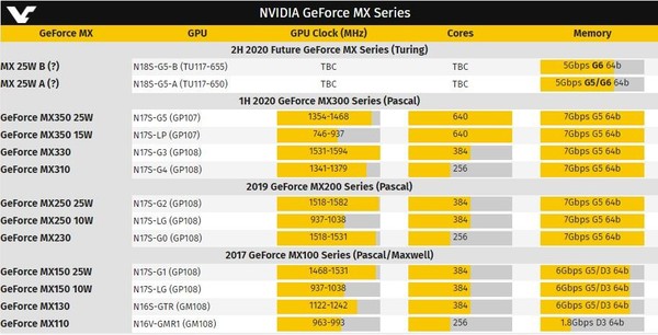 NVIDIA GTX650Ti笔记本：高性能显卡带来的畅快游戏体验与便携性能  第2张