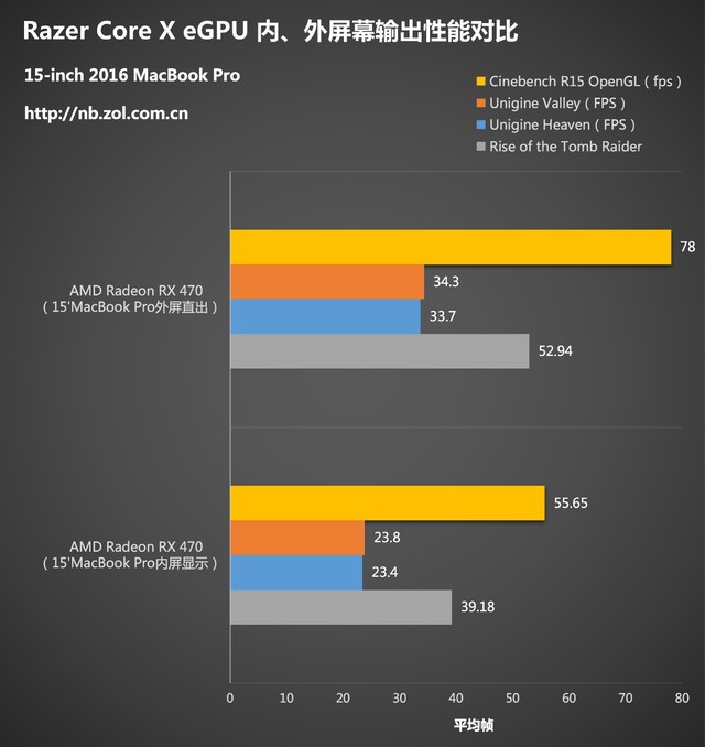 NVIDIA GTX650Ti笔记本：高性能显卡带来的畅快游戏体验与便携性能  第3张