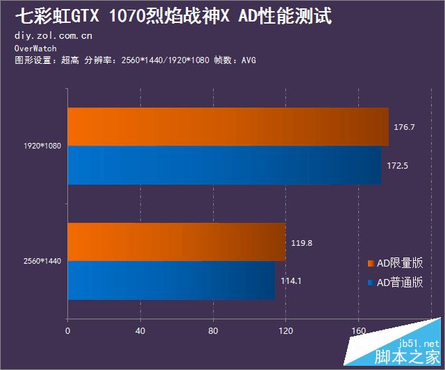 GTX630显卡在守望先锋游戏中的性能分析及建议  第2张