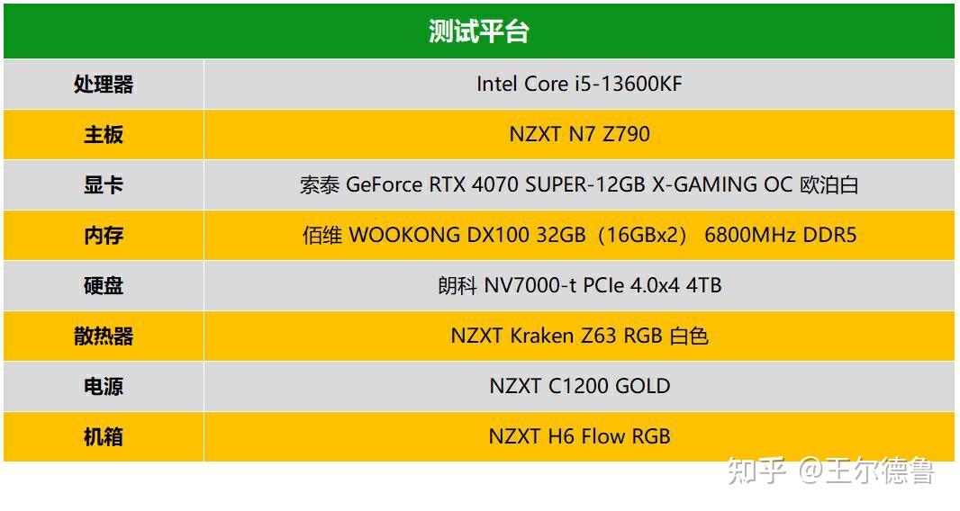 NVIDIA GTX 1060 3GB显卡性能测评：解密VR领域的利器  第3张