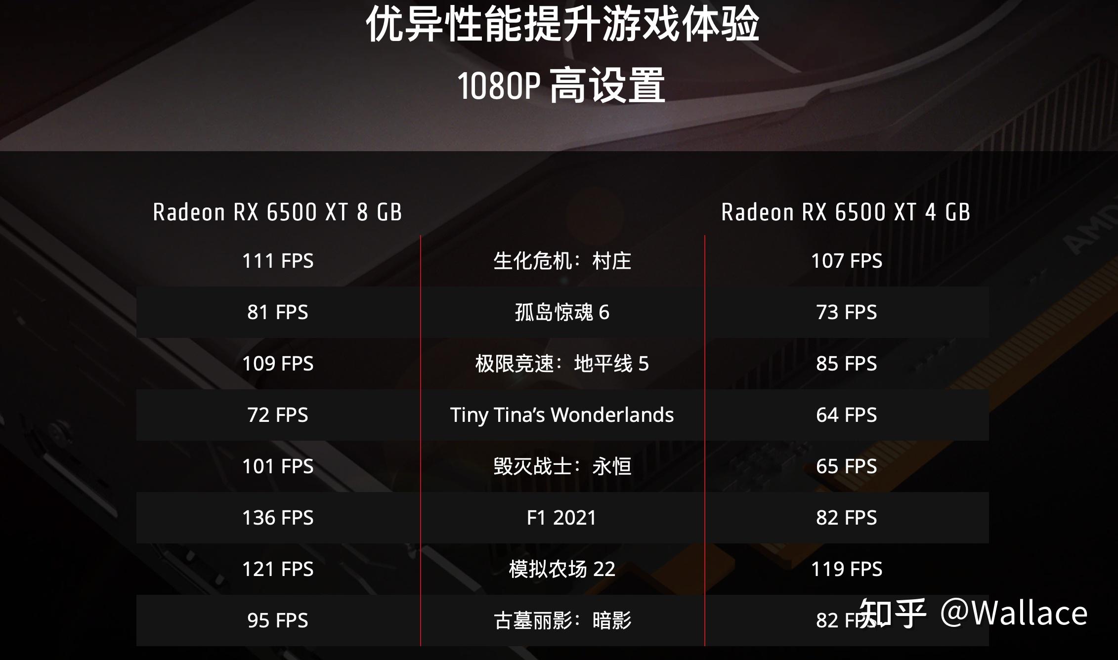 AMD Radeon RX 470 vs. NVIDIA GeForce GTX 970：性能、功耗和价格对比全面解析  第2张