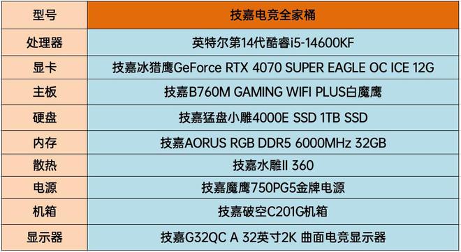 深度评估：技嘉GTX7604G显卡全方位性能剖析及选购指南  第1张