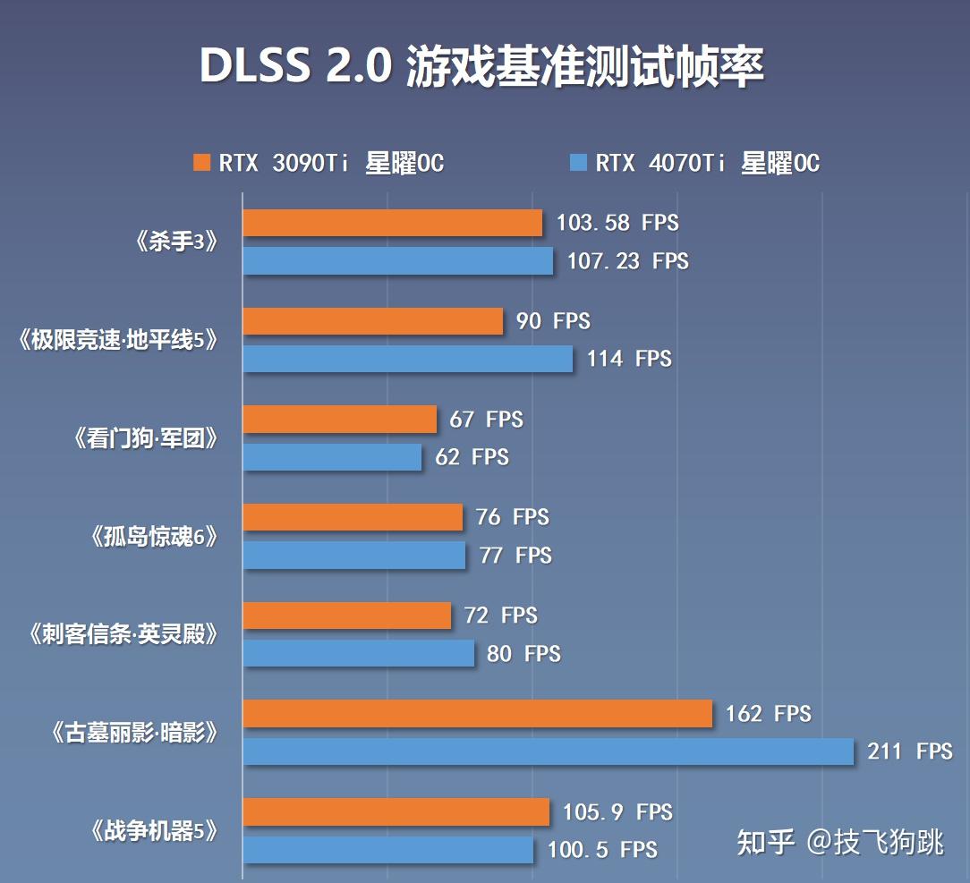 2011年问世的i32120与GTX950性能评价：硬件配置剖析及游戏体验展望  第4张