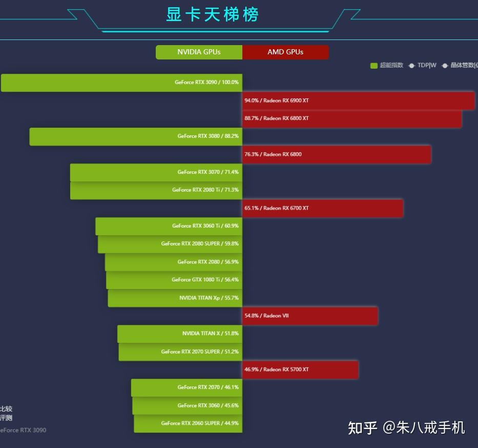 挑选高性能且经济实惠的显卡：超越GTX720性能的详尽指南