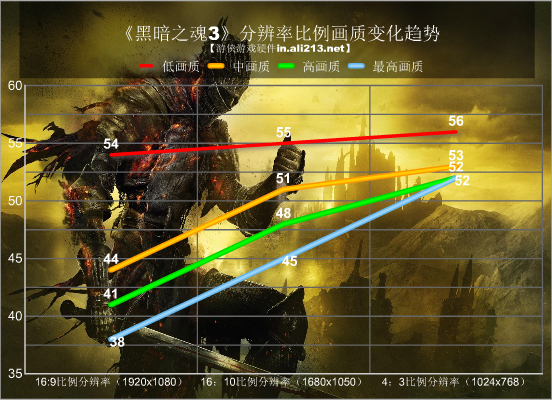 GTX970M：黑暗之魂3的极致游戏体验与优化探索  第4张