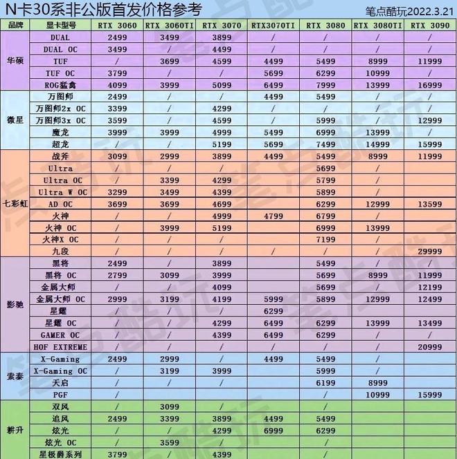 GTX750Ti公版核心频率解析：性能优劣的关键因素详细剖析  第8张