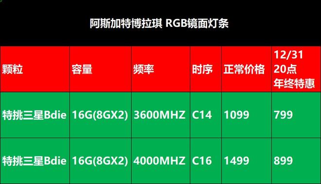 如何挑选与GTX1080Ti相匹配的CPU及内存配置，确保电脑性能最优化  第2张