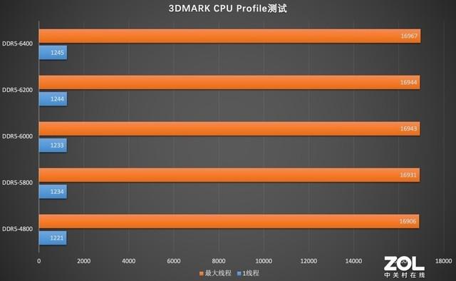 深度剖析NVIDIA GeForce GTX 960：显存技术与性能全方位解析  第3张