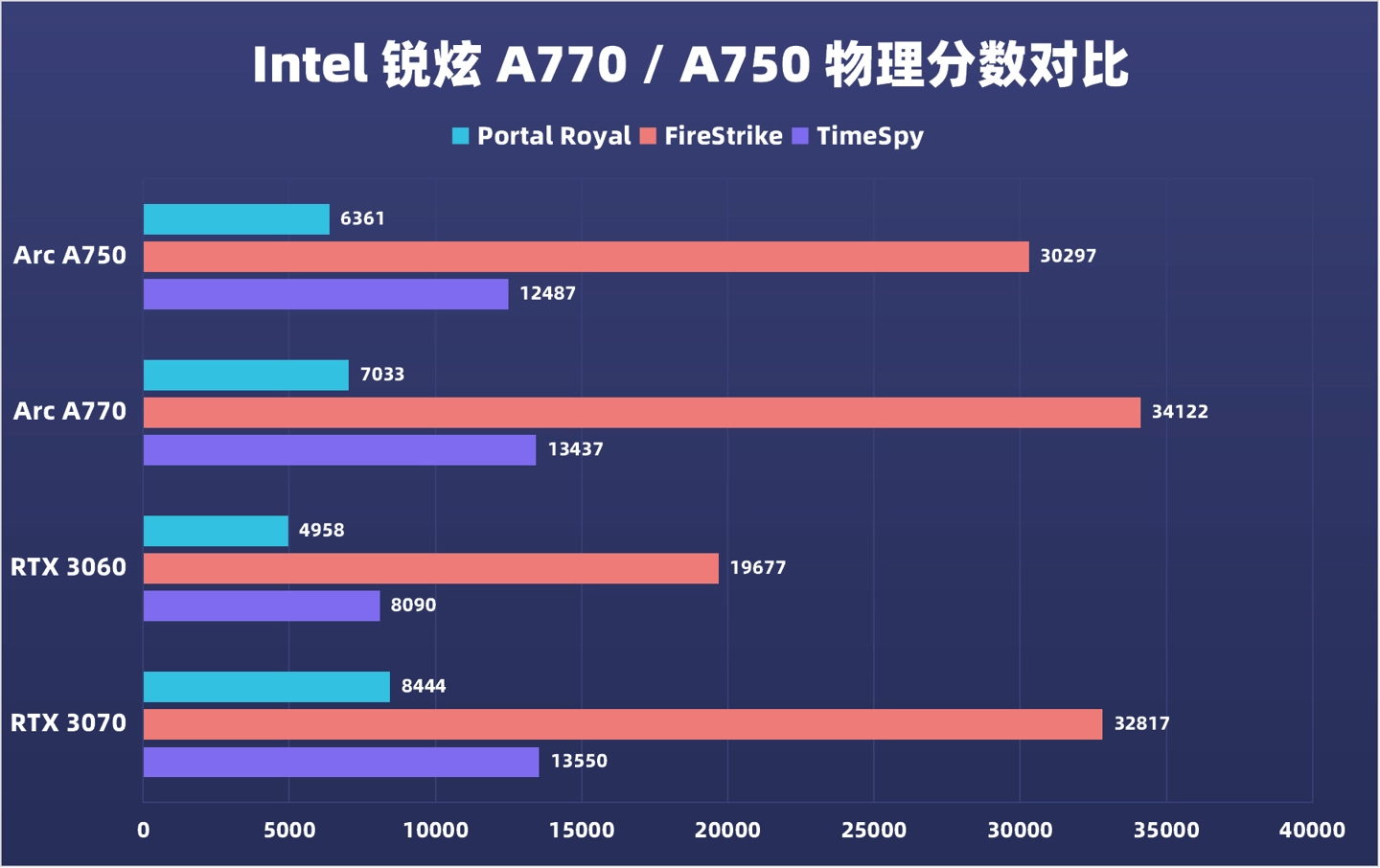 gtx460 3dmark11 x 揭秘GTX460：重返辉煌，现代游戏环境下的真实实力评估  第7张