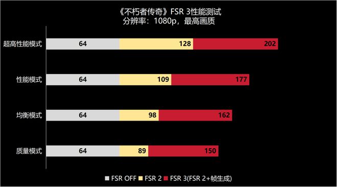 侠盗猎车手5GTX750显卡性能评测及游戏体验优化指南  第3张