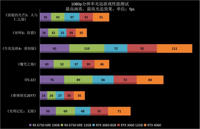 侠盗猎车手5GTX750显卡性能评测及游戏体验优化指南  第4张