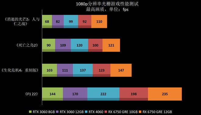 侠盗猎车手5GTX750显卡性能评测及游戏体验优化指南  第9张