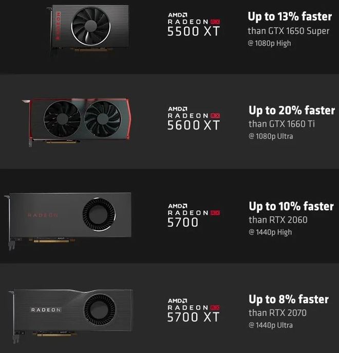 NVIDIA GTX960 4GB与AMD R9280：性能、能耗、价格全面对比，帮助你选购最佳显卡  第3张