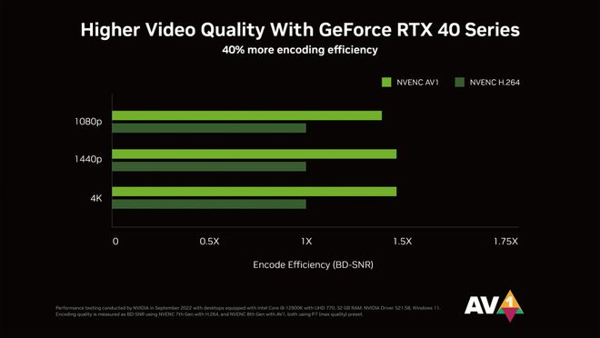 NVIDIA GTX960 4GB与AMD R9280：性能、能耗、价格全面对比，帮助你选购最佳显卡  第8张