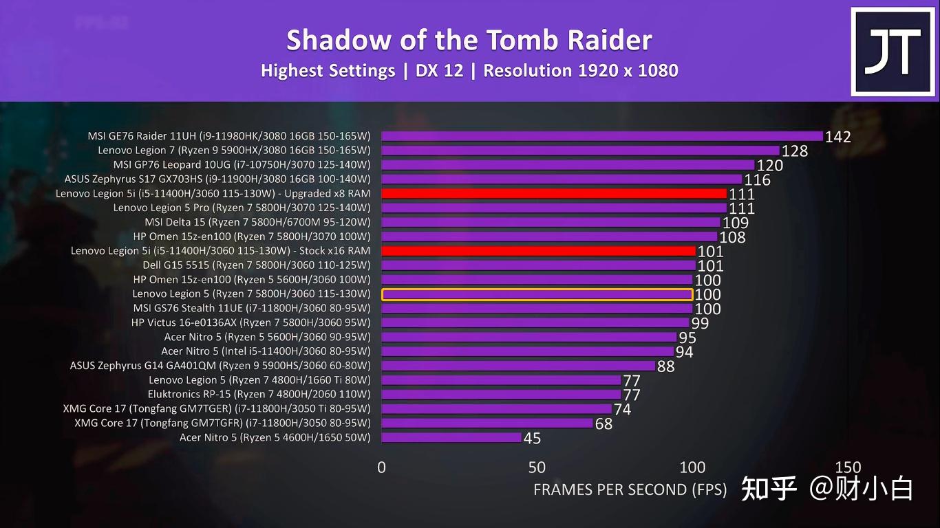 GTX750Ti显卡性能深度评测：能否流畅运行GTA5？详细分析与实测结果  第5张