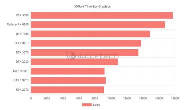 GTX6605W7跑分揭秘：Nvidia早期Kepler架构性能全面解析  第1张