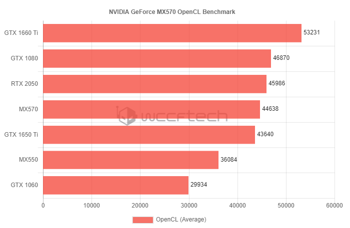 GTX6605W7跑分揭秘：Nvidia早期Kepler架构性能全面解析  第4张