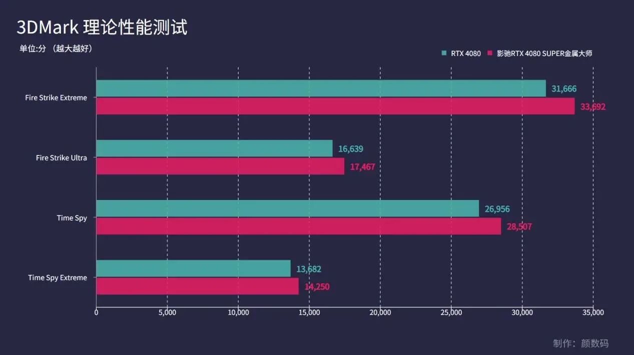 GTX6605W7跑分揭秘：Nvidia早期Kepler架构性能全面解析  第7张