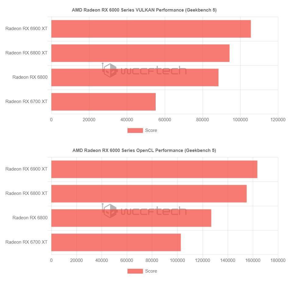 GTX6605W7跑分揭秘：Nvidia早期Kepler架构性能全面解析  第8张