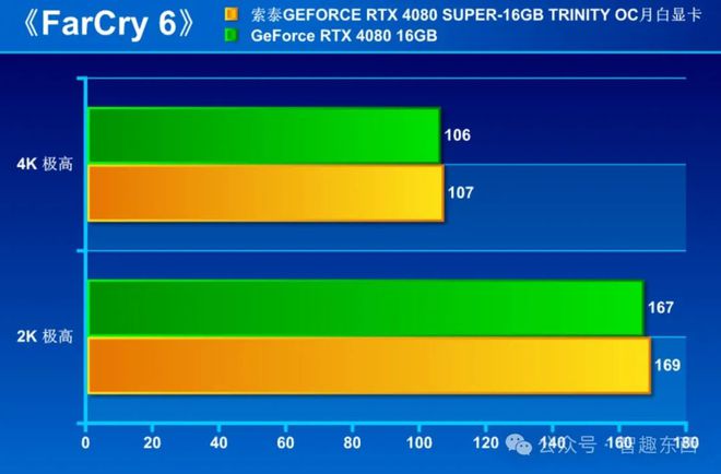 RX580与GTX1060游戏性能评测：中高端显卡对比分析及购卡建议  第3张