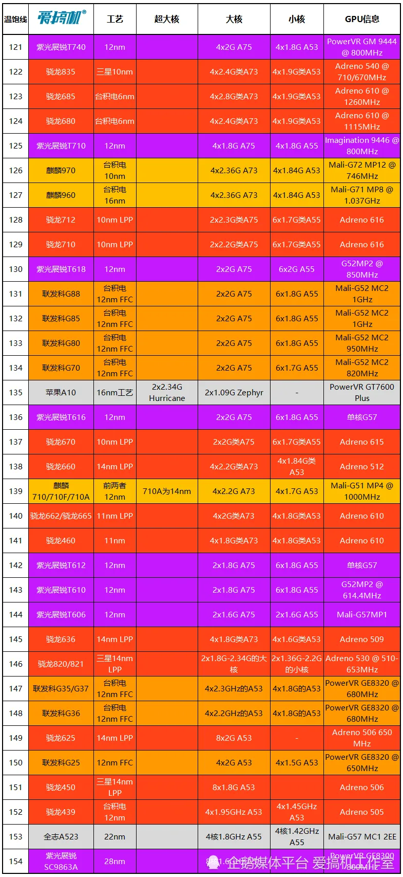 精影gtx760和750ti NVIDIA GeForce GTX 760与GTX 750Ti：性能对比与适用领域详细分析  第1张