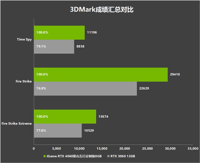 影驰GTX960Gamer双BIOS开关：灵活性与安全性的完美结合  第4张