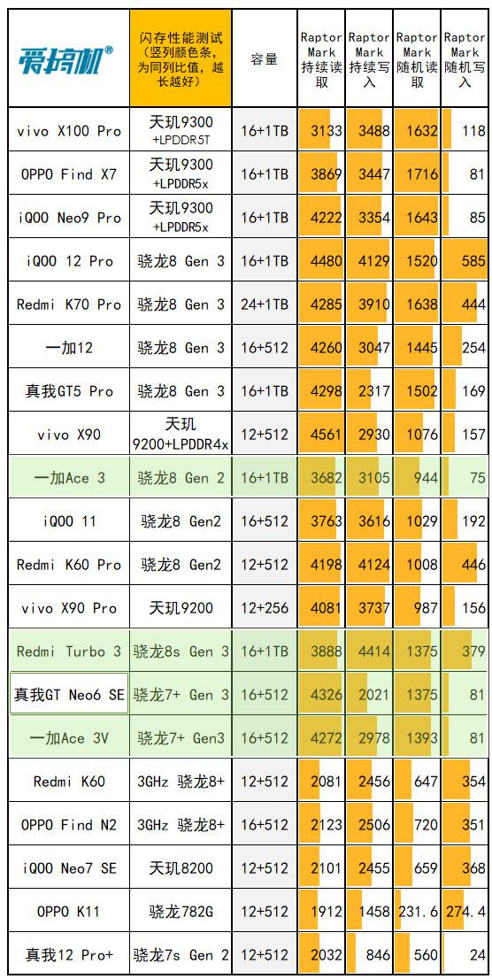 如何以最低代价购得索泰GTX1050Ti？深度分析及购物建议  第2张