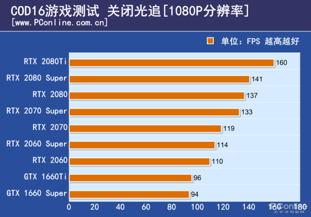 深度剖析使命召唤：高级战争中GTX750Ti的表现及优化建议，助您畅享游戏乐趣  第5张