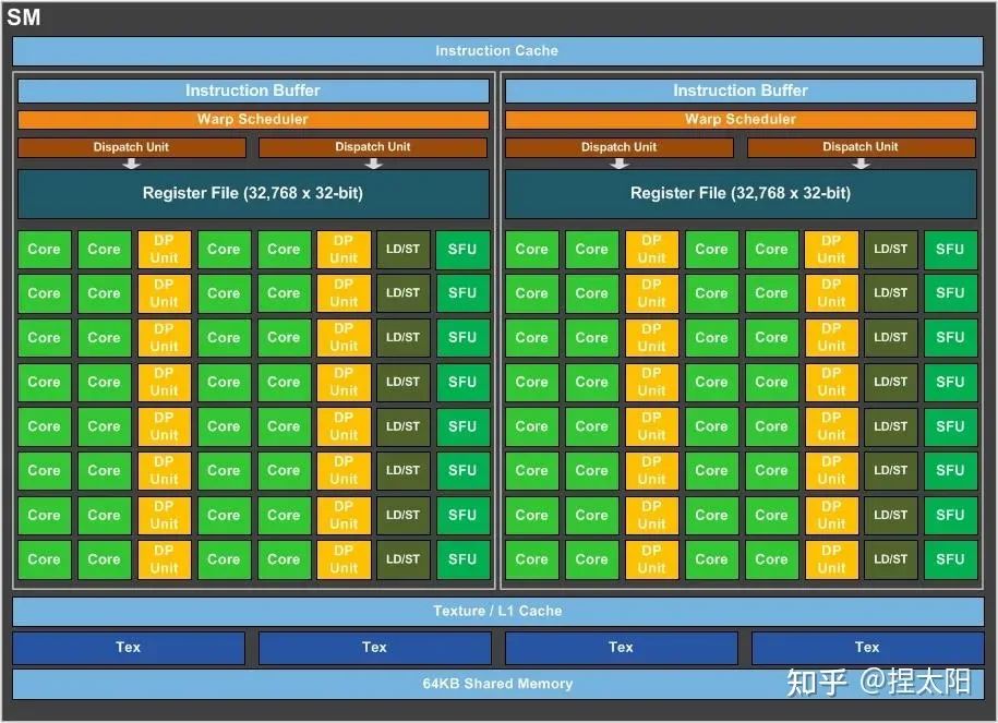 GTX960与GTX660Ti性能、价格及能效对比：深度解析电竞显卡差异与优势  第3张