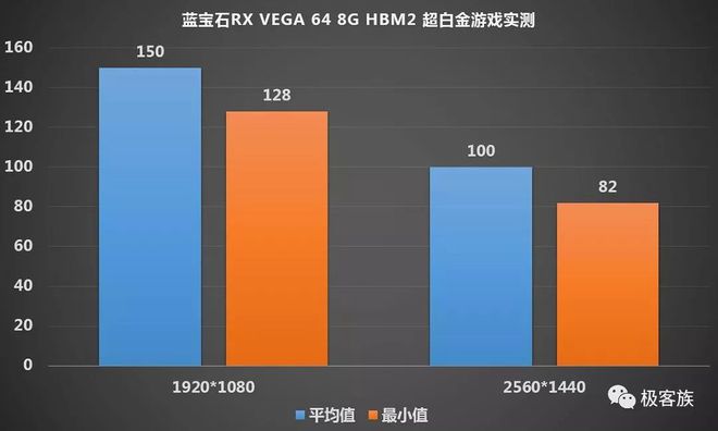 从GTX 750到GTX 960：显卡选购全攻略  第5张