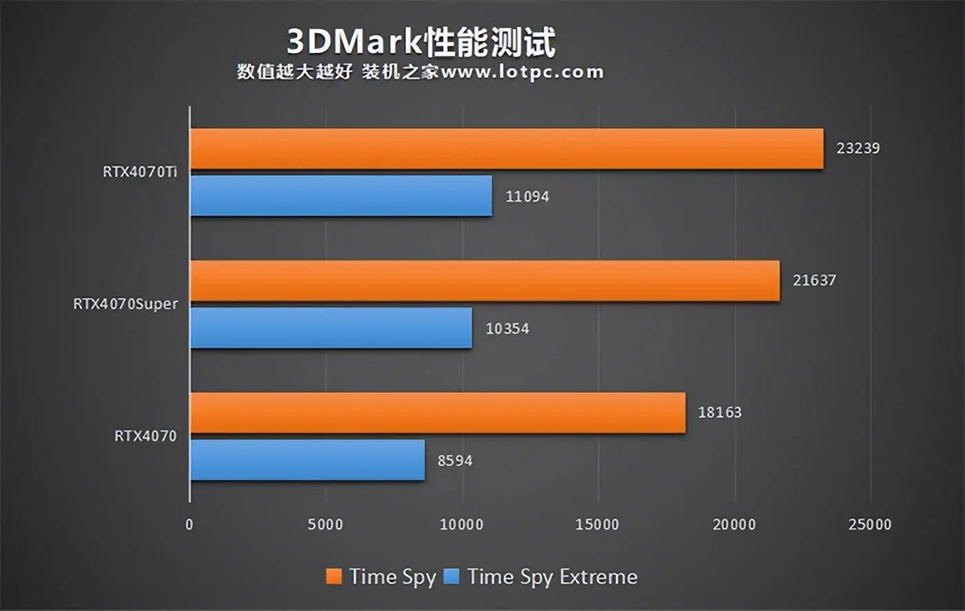 从GTX 750到GTX 960：显卡选购全攻略  第8张