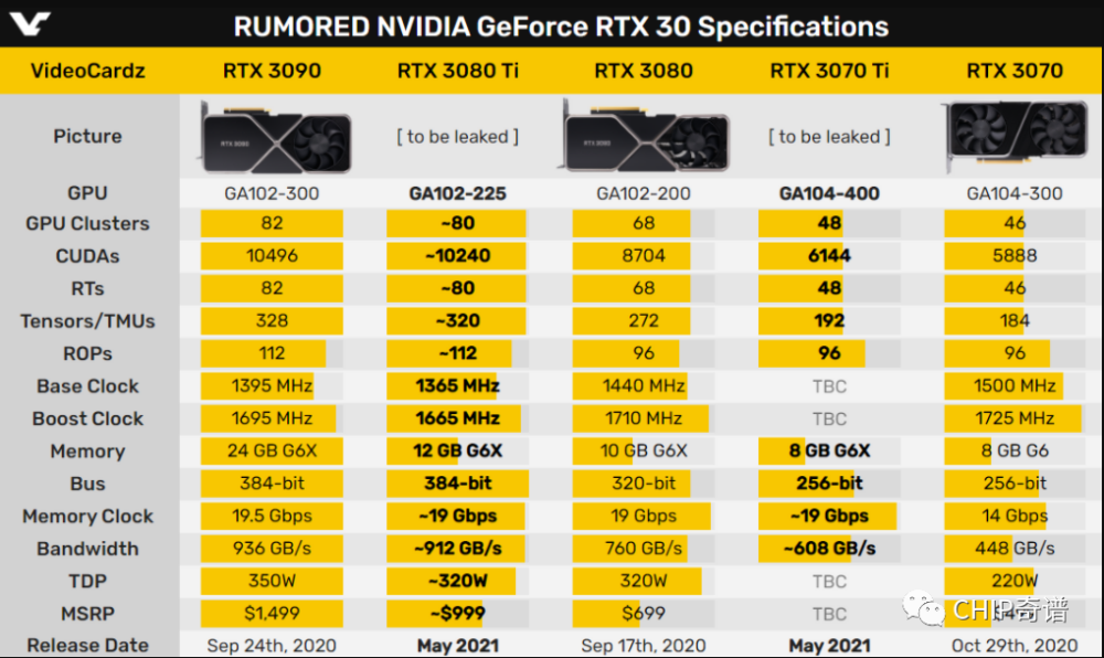 震撼游戏界！GTX 760显卡：性能狂潮引领者  第1张