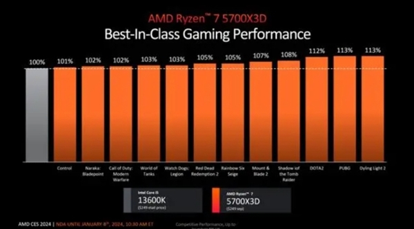 震撼游戏界！GTX 760显卡：性能狂潮引领者  第2张