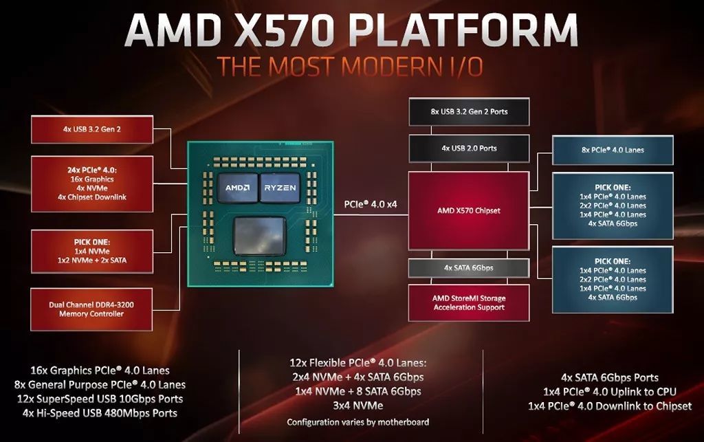 GTX 660 vs 560 Ti：性能差距揭秘  第7张