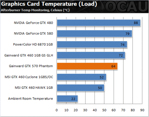 显卡界新贵，非公版GTX680力压公版GTX770，谁才是真正的王者？  第3张