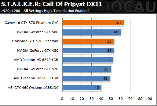 显卡界新贵，非公版GTX680力压公版GTX770，谁才是真正的王者？  第4张