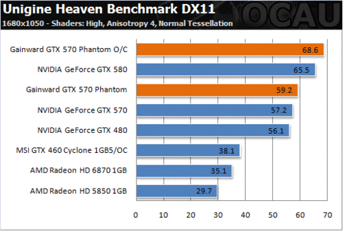 显卡界新贵，非公版GTX680力压公版GTX770，谁才是真正的王者？  第8张