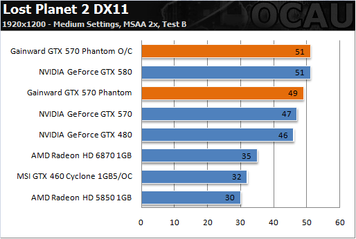 显卡界新贵，非公版GTX680力压公版GTX770，谁才是真正的王者？  第9张