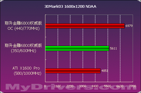 nvidia titan gtx980 震撼游戏世界，NVIDIA Titan GTX 980等你来战  第1张