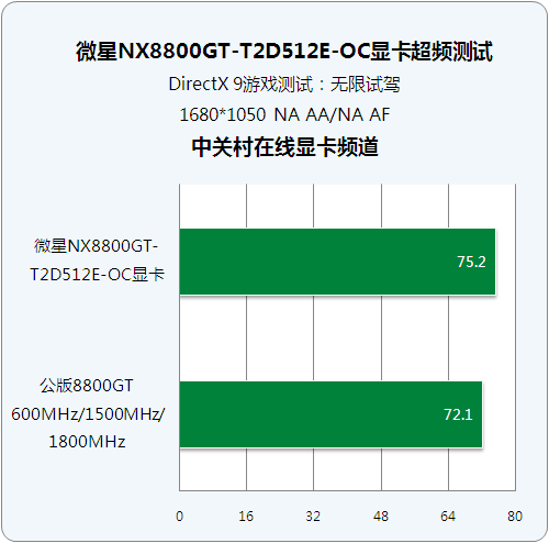 GTX 1060显卡超频：玩游戏更强大  第7张