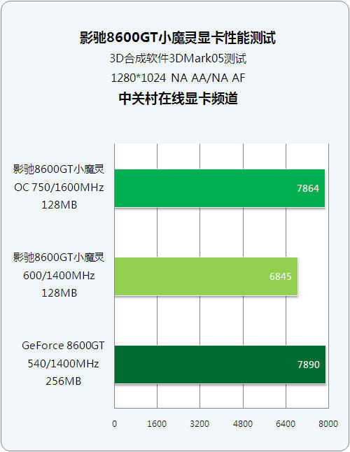 GTX 1060显卡超频：玩游戏更强大  第8张