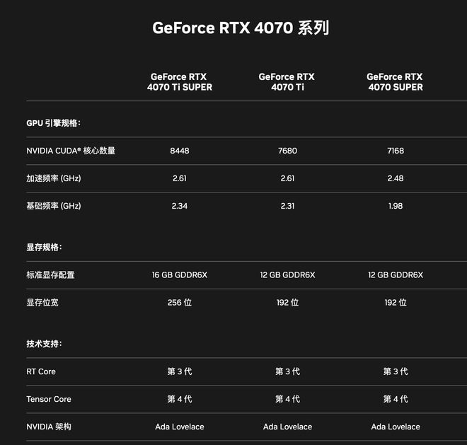 GTX 950 vs GTX 950 Ti：哪个更香？