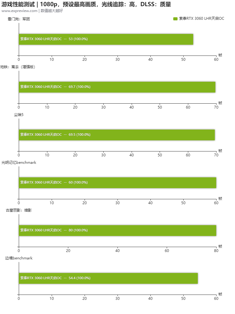 GTX 950 vs Ti：哪个更香？  第3张